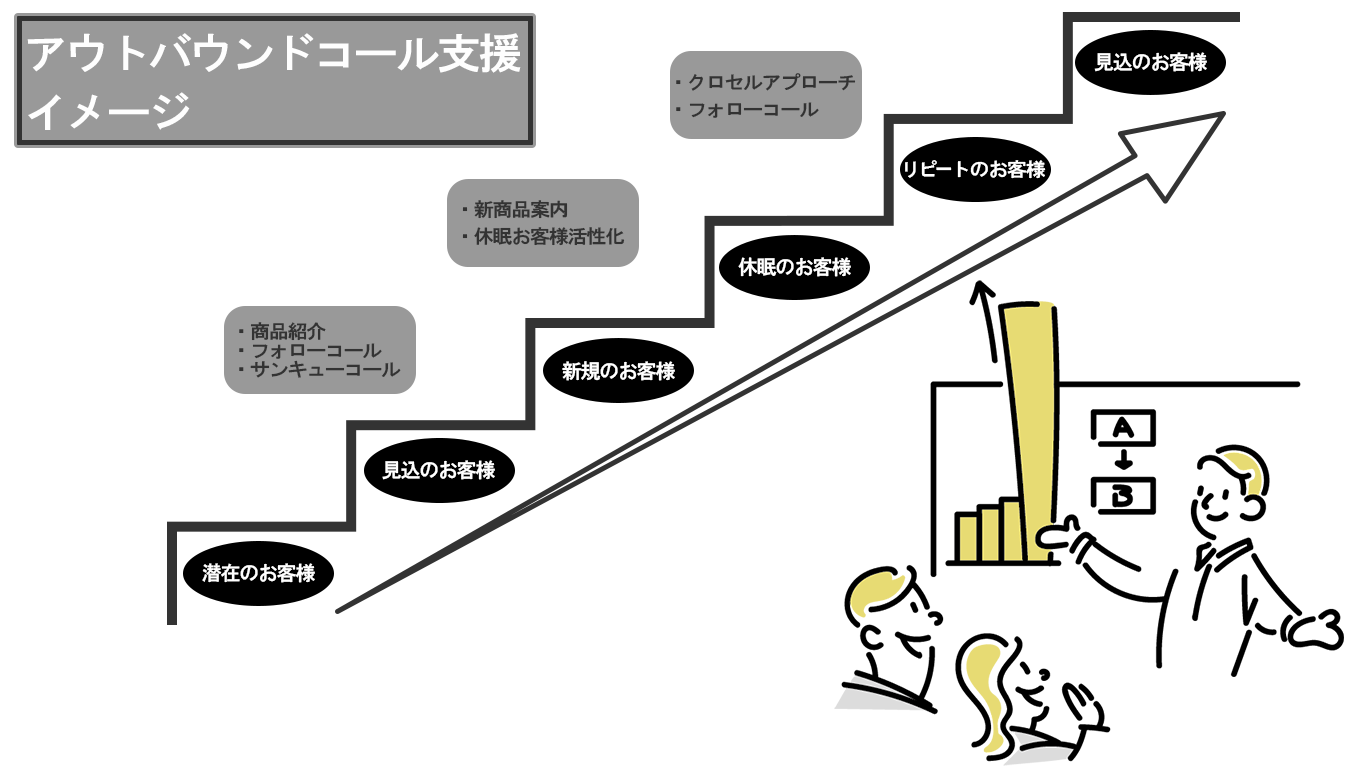 アイ・シード株式会社